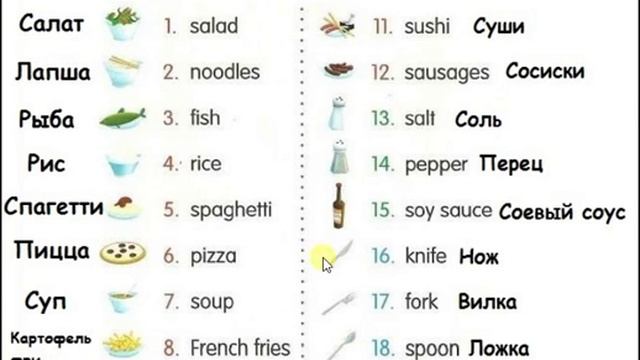 Dinner at the restaurant  Ужин в ресторане  Russian lesson
