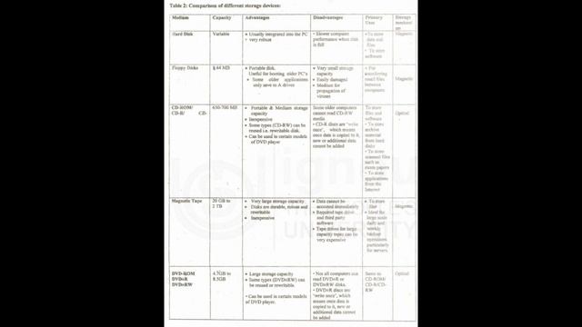 UNIT 1 Introduction to PC Block-1 BPOI 007 CCITSK SOVET  ignou ignouaudiobooks ignouupdate