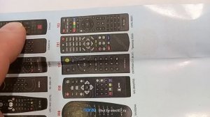 пульт дистанционного управления универсальный Click PDU RM-B1741 RU VER 2.0