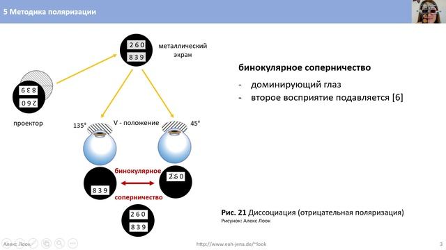 5 Методика поляризации