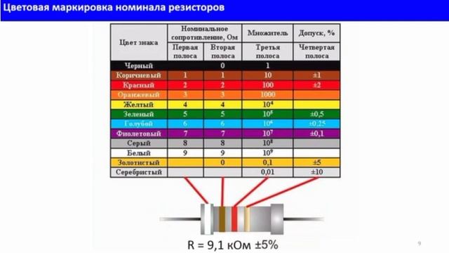 резисторы