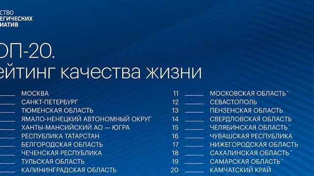Краснодарский край на 19 месте среди регионов РФ по качеству жизни смотреть онлайн