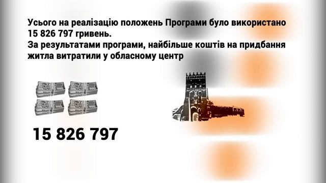 15 мільйонів на пусті хати: як забезпечують житлом сиріт на Волині смотреть онлайн