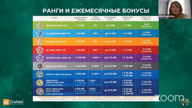 ТРИ СТРАТЕГИИ БЫСТРОГО СТАРТА смотреть онлайн
