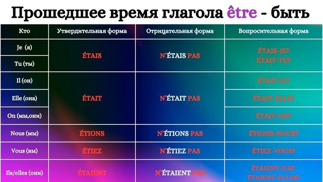 Три главных глагола французского языка, при помощи которых вы заговорите с первого раза