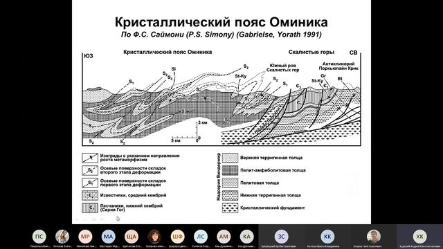 Геология Мира. Лекция 6. Модели Коллизии. Худолей А.К. смотреть онлайн