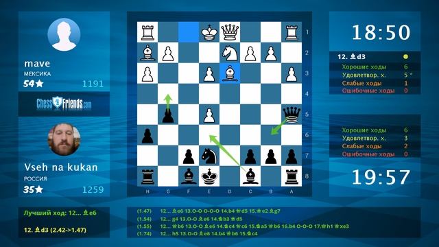 Анализ шахматной партии: mave - Vseh na kukan, 0-1 (по ChessFriends.com)
