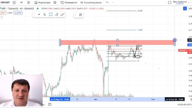 Новости XRP! Скоро XRP пойдет еще выше!