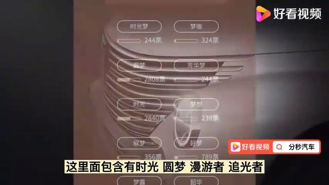 长城造了辆上世纪复古车，名字还要投票选？时光、圆梦还是其他？ смотреть онлайн