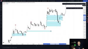 Имбаланс в трейдинге от А до Я! FVG - полный гайд