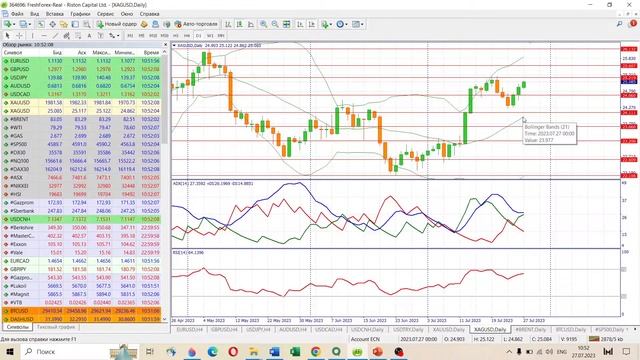 📈 Анализ рынка Форекс 27 июля 2023 [FRESHFOREX COM]
