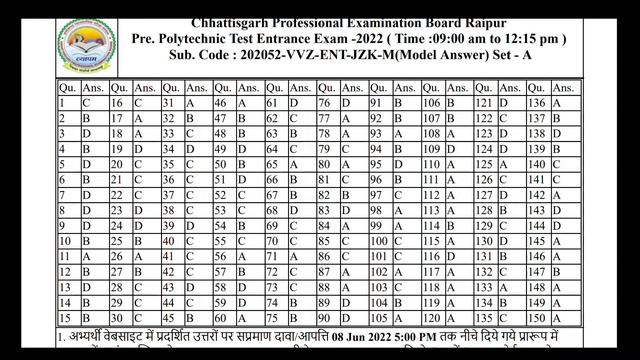 CG PPT Model Answer 2022 | PPT Ka Answer Key kaise Download Kare | Mca Answer key 2022