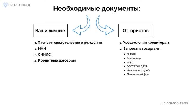Этапы процедуры банкротства. 1-й этап - Сбор документов.