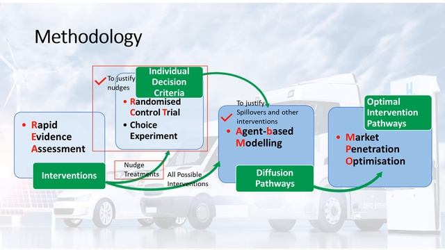 CEP PhD Symposium 2023  Alan Zhenyu Tan