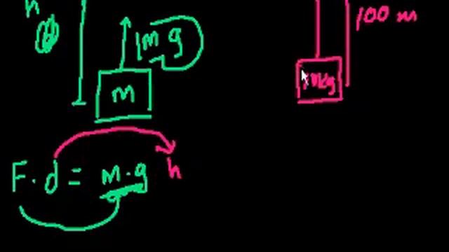 Work and energy (part 2) | Work and energy | Physics | Khan Academy