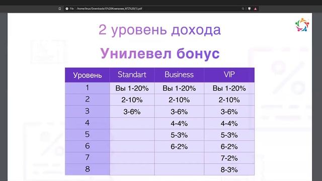 Презентация компании NTZ. Спикер: Марина Примак смотреть онлайн