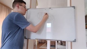 ВСЕ множества чисел в математике за 2 минуты! Что такое N, Z, Q, R и C?
