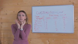 Урок 5 | Система порций | Делим группы продуктов на порции