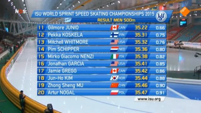 Голландский обзор 500м1, ЧМ спринт в Астане 2015 Субтитры смотреть онлайн