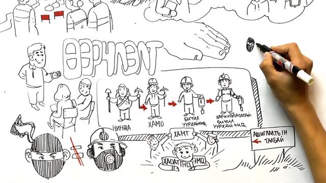 Харандааны түүх смотреть онлайн