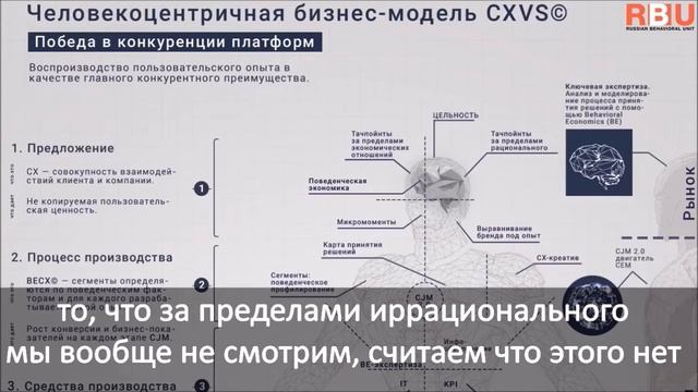 Человекоцентричная бизнес модель для цифровой экономики смотреть онлайн