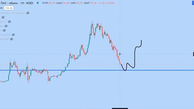 5 торговых идей, которые удвоят вам капитал смотреть онлайн