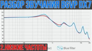 Bgvp DX7 обзор динамических наушников - Комфортный флагман!