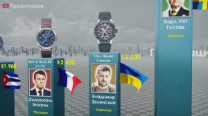 🕰️ Часы Президентов: От Копеек до Миллионов — Что Носят Лидеры Мира? 💰