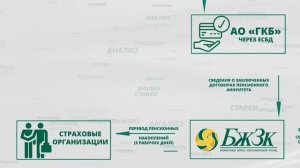 Новый порядок перевода из ЕНПФ пенсионных накоплений в страховые организации