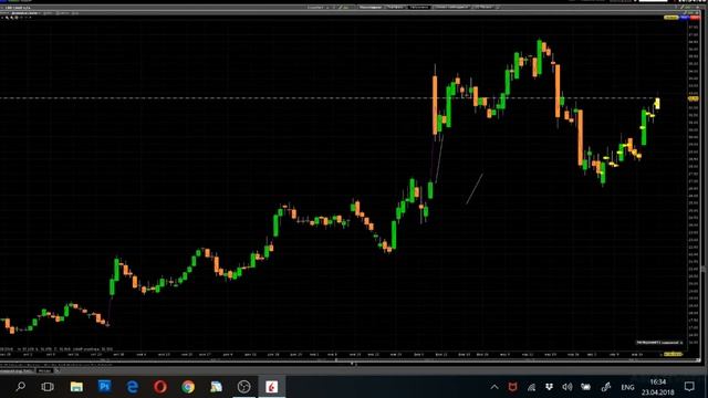 Сезон корпоративных отчетностей: TRVG, TWTR, FSLR. смотреть онлайн