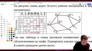 Задание 1. ЕГЭ по информатике 2025
