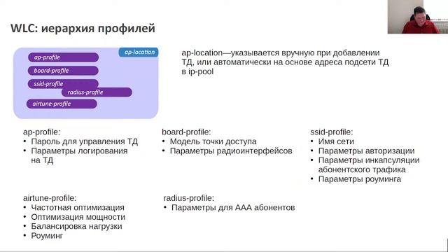 Первый аппаратный контроллер Wi-Fi ELTEX смотреть онлайн