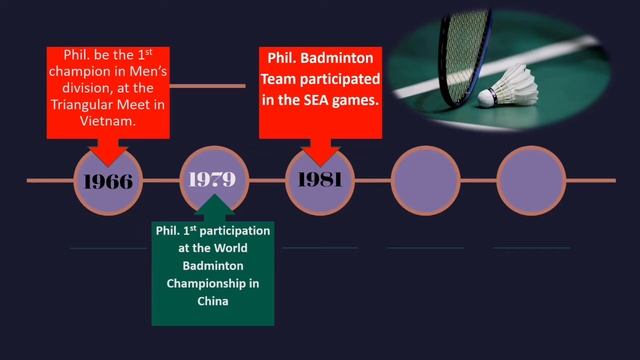 BADMINTON SUMMARY | MODULE 1 | LESSONS 1-4 | PED003