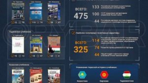 Россия в учебниках стран СНГ
Не союзник, а колонизатор, переписывание истории