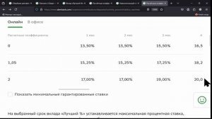 Как начисляют проценты по вкладу " Лучший процент" в Сбербанке ,пользуясь расчетными коэффициентами?
