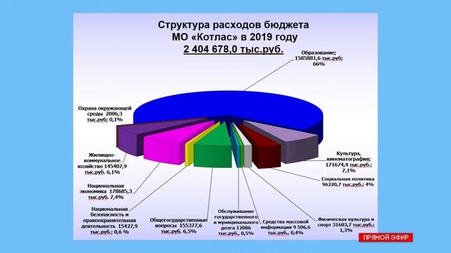 Прямая трансляция Котлас ТВ
