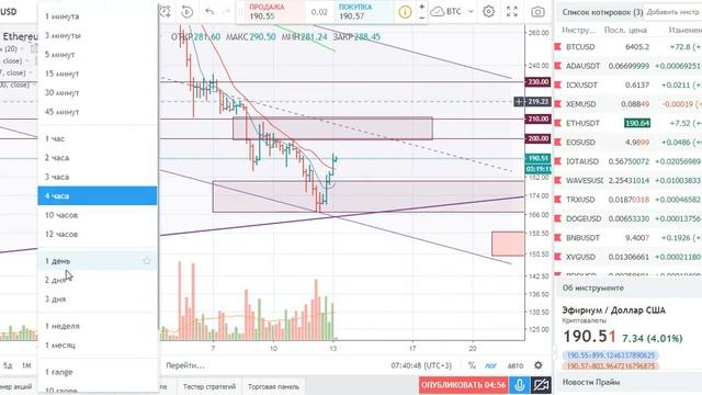 бзор текущей ситуации по Эфиру. Ethereum взлетает или ныряет? 13.09.2018 смотреть онлайн