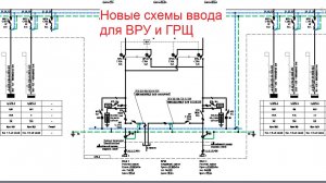 Новые схемы ввода для ВРУ и ГРЩ