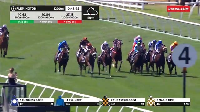 'Cylinder' одержал эмоциональную победу в Newmarket Handicap 2024 смотреть онлайн