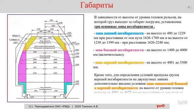 Габариты на железнодорожном транспорте