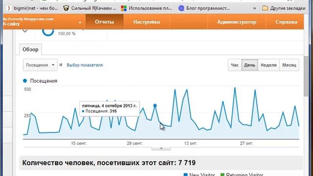 Обзор курса "Как стать блоггером тысячником"+выгодное предложение!
