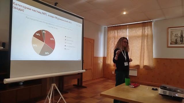 Микропластик как объект исследований в природной среде смотреть онлайн