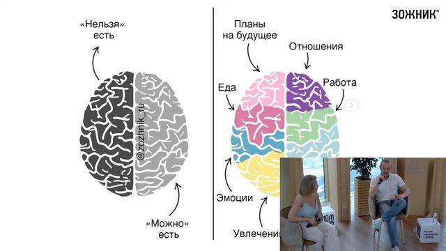 "Гарвардская тарелка в теории и на практике". Выступление + ответы на вопросы смотреть онлайн