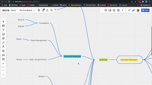 🔥 Full-Stack Development Roadmap 2022 | Hindi