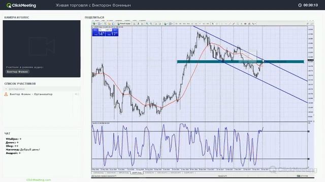 Недельный обзор рынка на период с 2.05.2017 по 6.05.2017 смотреть онлайн