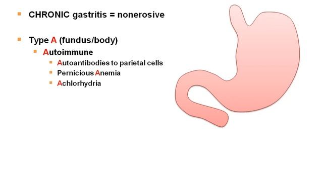 Gastrointestinal Pathology Part 2 mp4 смотреть онлайн