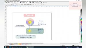 Душа и ее опыт. Что такое Душа, как она рождается
https://t.me/tvoreniegarmonii
