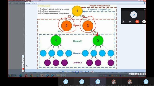 Созвон с партнёрами от 02.06.21г. Тема: Обзор партнёрского кабинета INB.nеtwork,построение структур смотреть онлайн