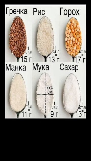 ВЕС ПРОДУКТОВ В СТОЛОВЫХ ЛОЖКАХ(БЕЗ ГОРКИ) смотреть онлайн
