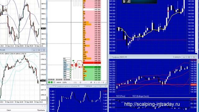 Робот взбесился торгуя фьючерсом на индекс РТС! смотреть онлайн
